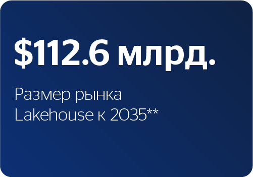 $112,6 млрд. Размер рынка Lakehouse к 2035