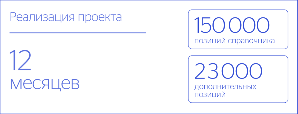 Реализация проекта по нормализации данных по закупкам для ТМК