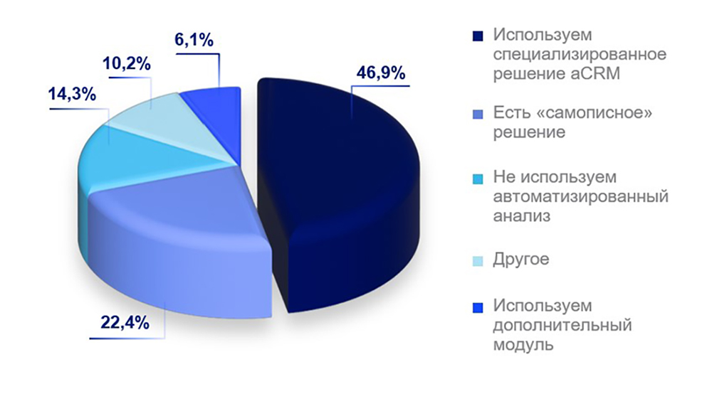 Что нужно бизнесу