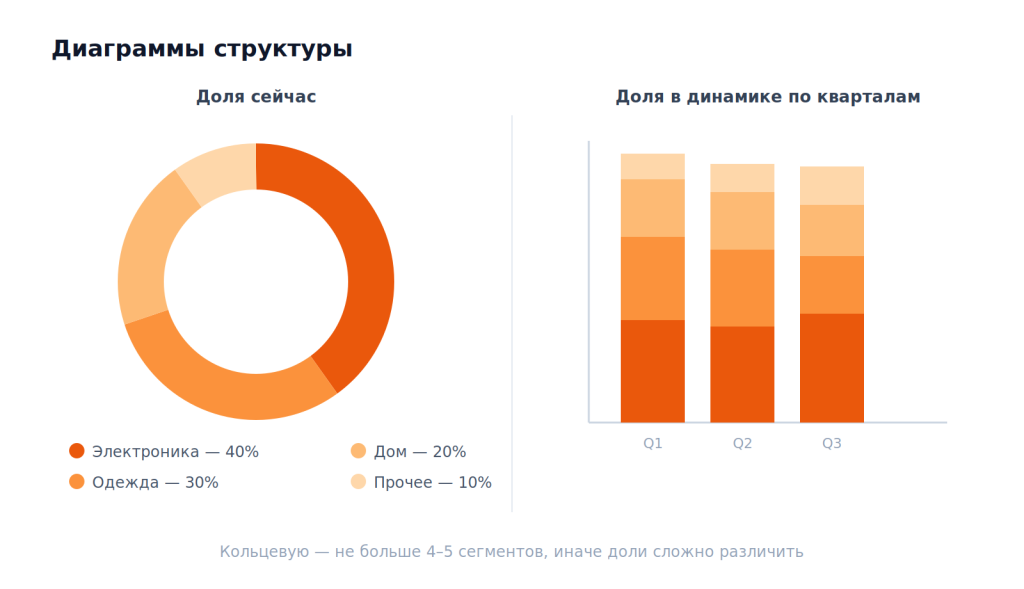 Диаграмма структуры