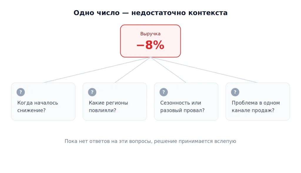 Недостаточно контекста