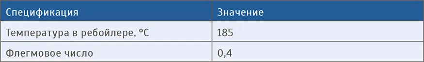 Основные спецификации базовой модели