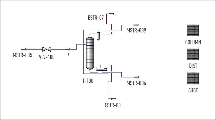 Технологическая модель