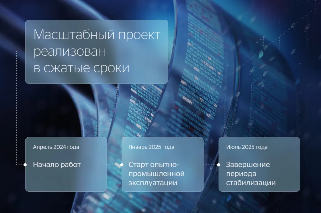 Реализация проекта Реализация проекта