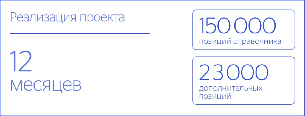 Реализация проекта по нормализации данных по закупкам для ТМК